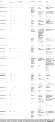 Biomarkers for Dementia, Fatigue, and Depression in Parkinson's Disease